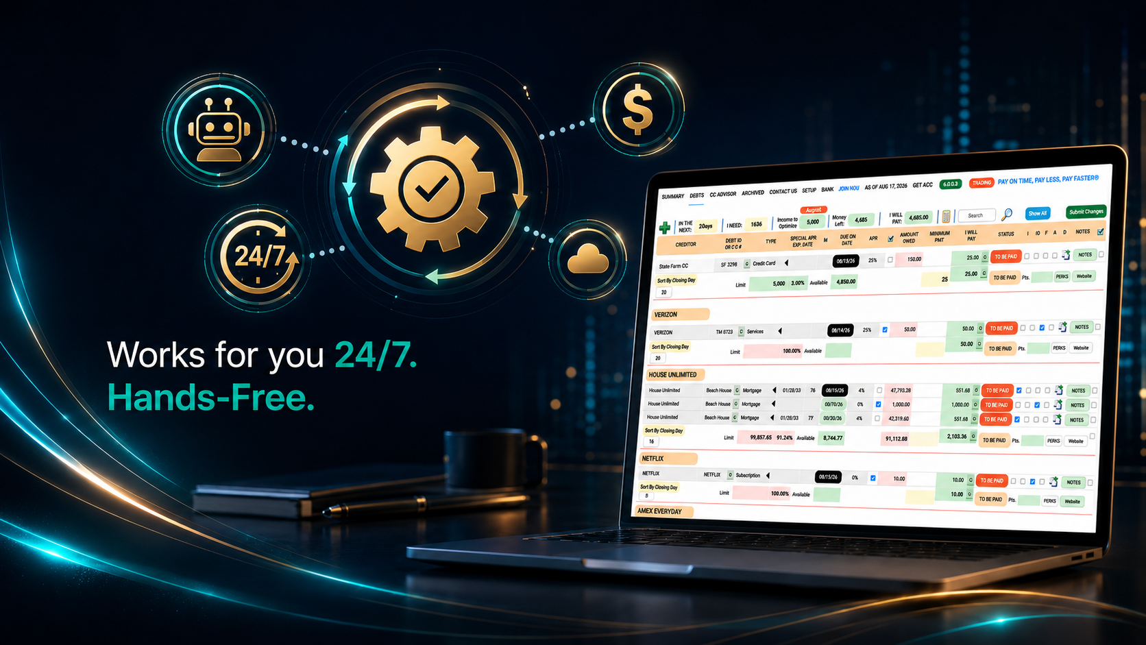 Fully Automated Business